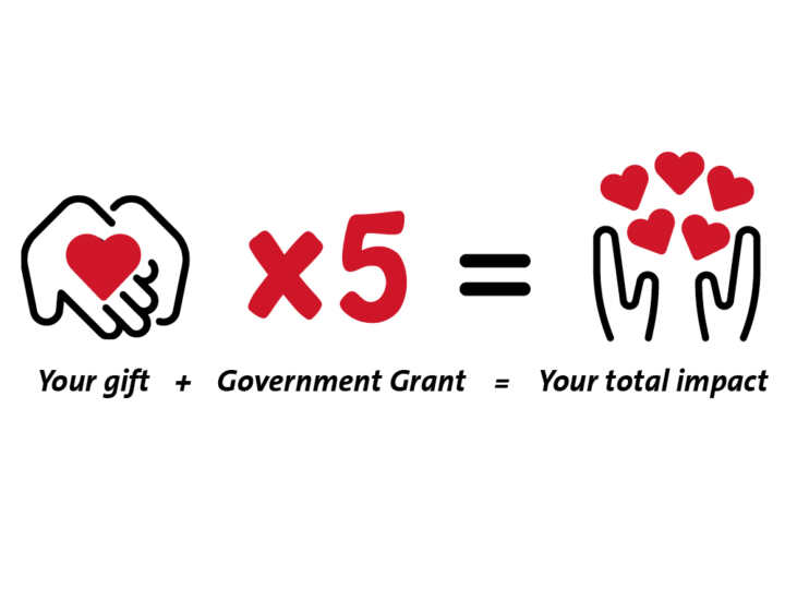 Your Gift + Government Grant = Your Total Impact